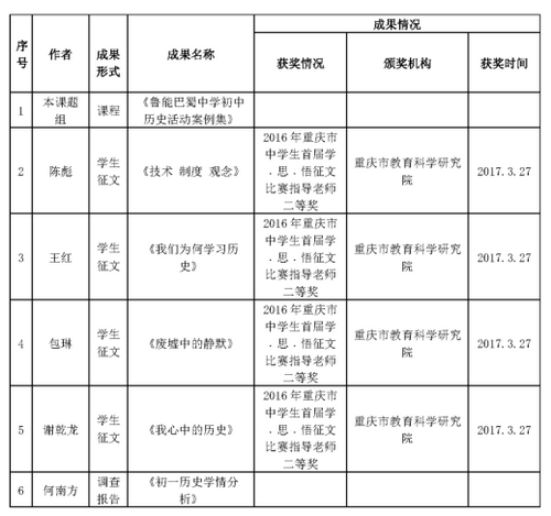 基地成果  陈彪、何南方团队1项市级教育科学规划课题结题1087.png